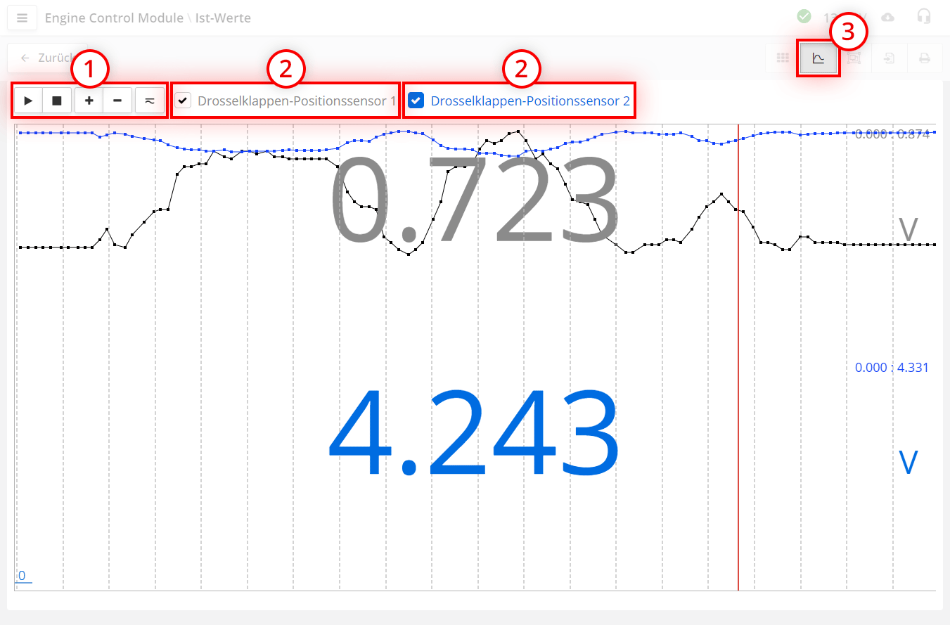 Diagrammüberlagerungsmodus